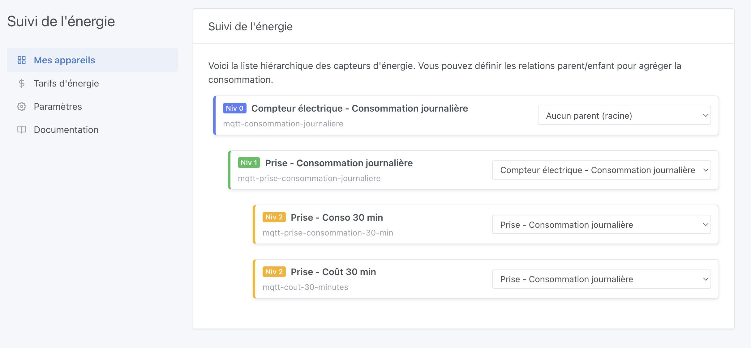 Hiérarchie des équipements