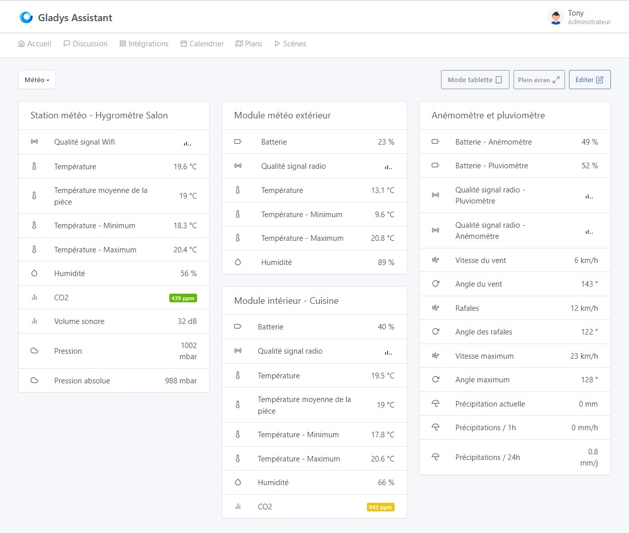 Tableau de bord Netatmo - Station météo